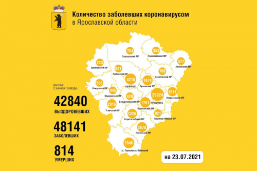 Статистика по коронавирусу