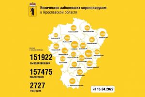 Ситуация с коронавирусом в Ярославской области